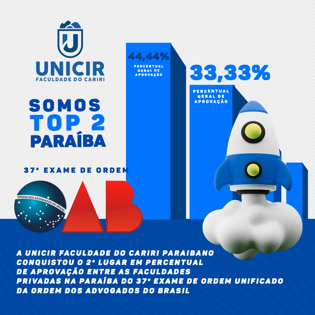 UNICIR FACULDADE DO CARIRI PARAIBANO CONQUISTA O 2º LUGAR EM PERCENTUAL DE APROVAÇÃO NO 37º EXAME DE ORDEM DA OAB ENTRE AS INSTITUIÇÕES PRIVADAS DA PARAÍBA.