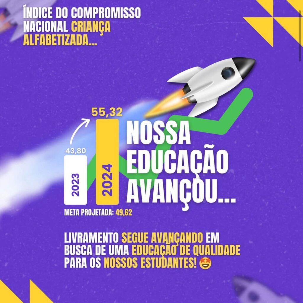 Educação de Livramento supera meta nacional e avança significativamente em 2024