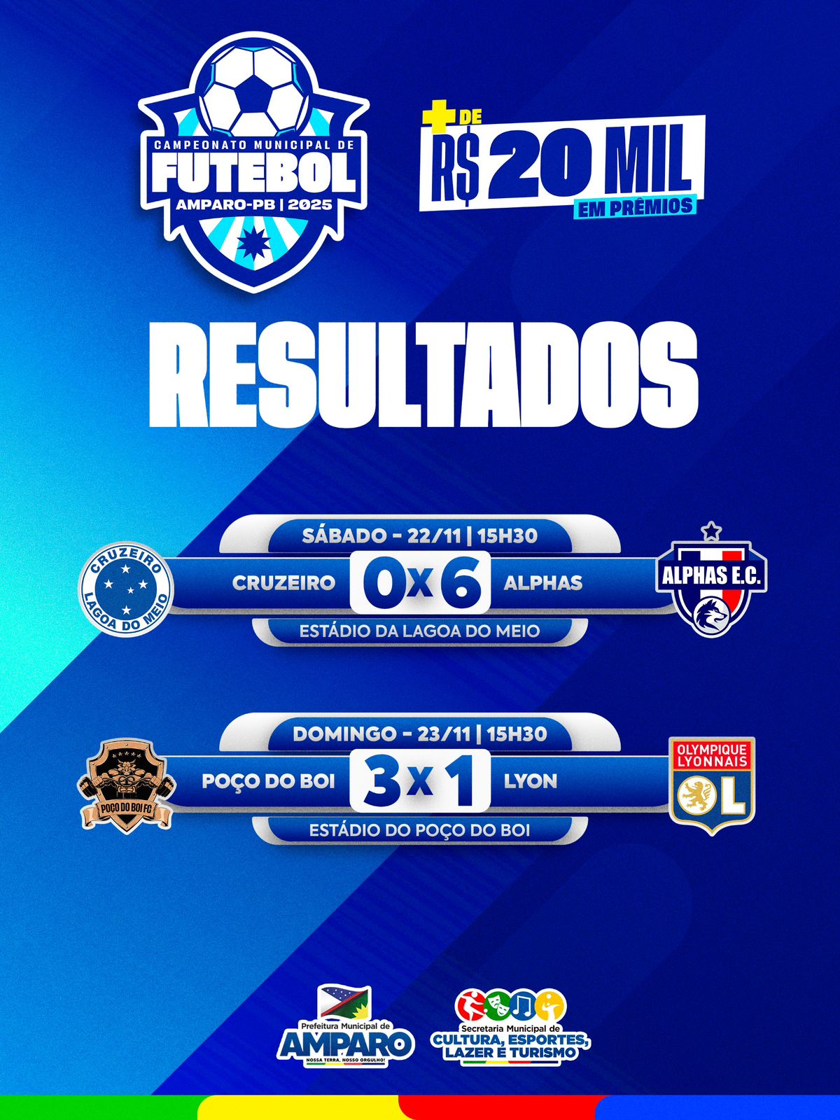 Resultados do Fim de Semana Movimentam o Campeonato de Futebol de Amparo
