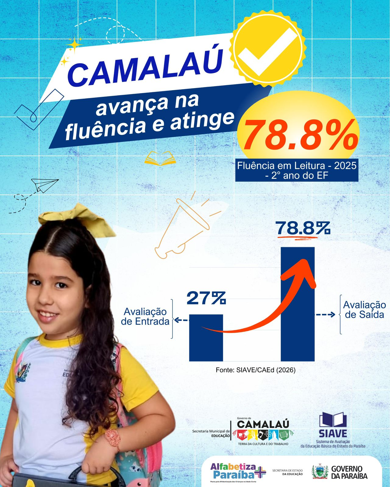 Camalaú alcança 78,8% de fluência leitora no 2º ano e registra avanço histórico na educação